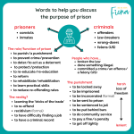 IELTS vocabulary about prisons