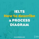 IELTS Process diagram