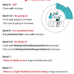 6 ways to make predictions