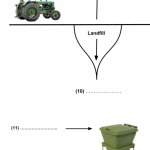 IELTS Reading how to label a diagram