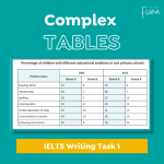 IELTS WRITING TABLES