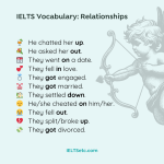 IELTS vocabulary relationships