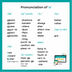 101 most mispronounced words in IELTS