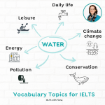 IELTS water topic