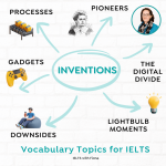 ielts vocabulary inventions