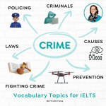 ielts vocabulary crime topic