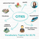 IELTS vocabulary cities