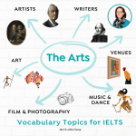 IELTS vocabulary art