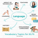 IELTS Vocab topic languages