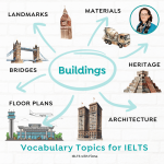 IELTS vocab buildings architecture