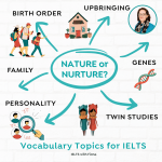 IELTS vocab nature or nurture