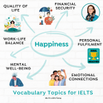IELTS vocab happiness